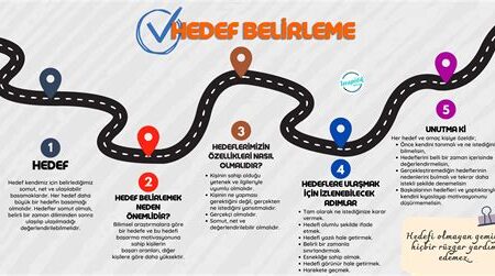 Atletizmde Kariyer Yönetimi, Hedefler Belirleme ve İlerleme Planlama