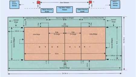Voleybol Sahası: Ölçüleri, Bölümleri ve Temel Alanlar