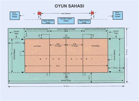 "Voleybol Sahası: Ölçüleri, Bölümleri ve Temel Alanlar"