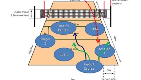Voleybol Pozisyonları ve Görevleri